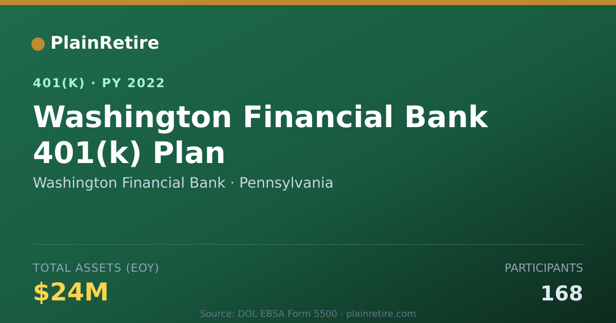 Shareable card for Washington Financial Bank 401(k) Plan (2022)