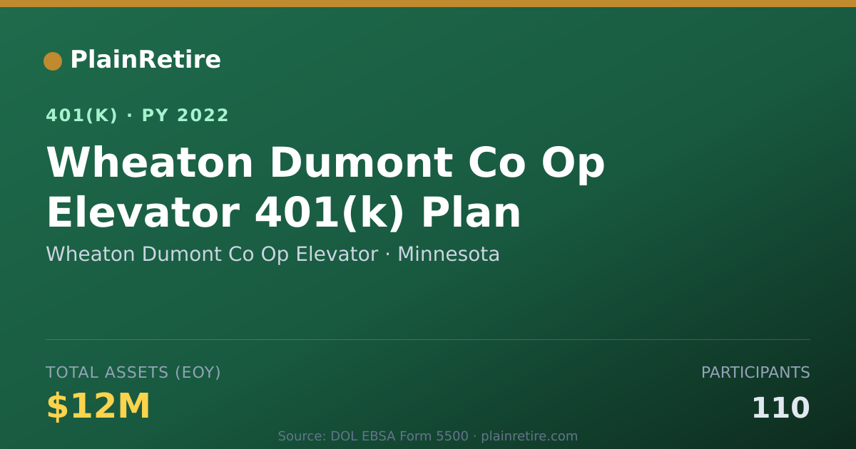 Shareable card for Wheaton Dumont Co Op Elevator 401(k) Plan (2022)