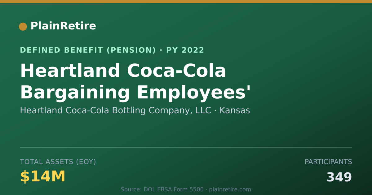 Shareable card for Heartland Coca-Cola Bottling Company, LL Pension Plan (2022)