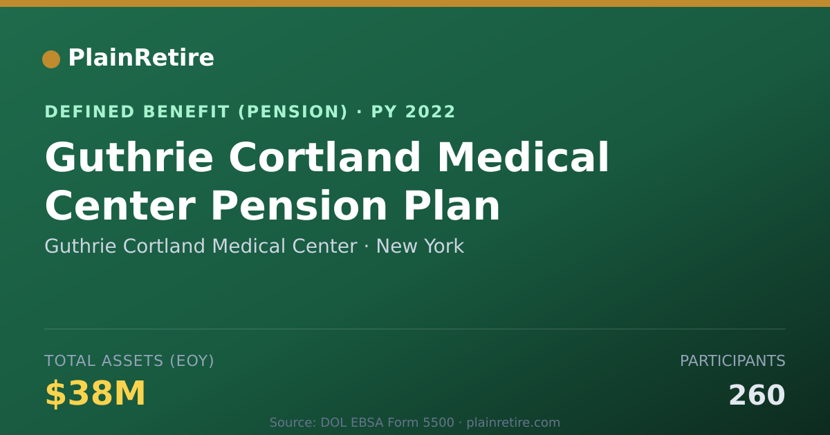 Shareable card for Guthrie Cortland Medical Center Pension Plan (2022)