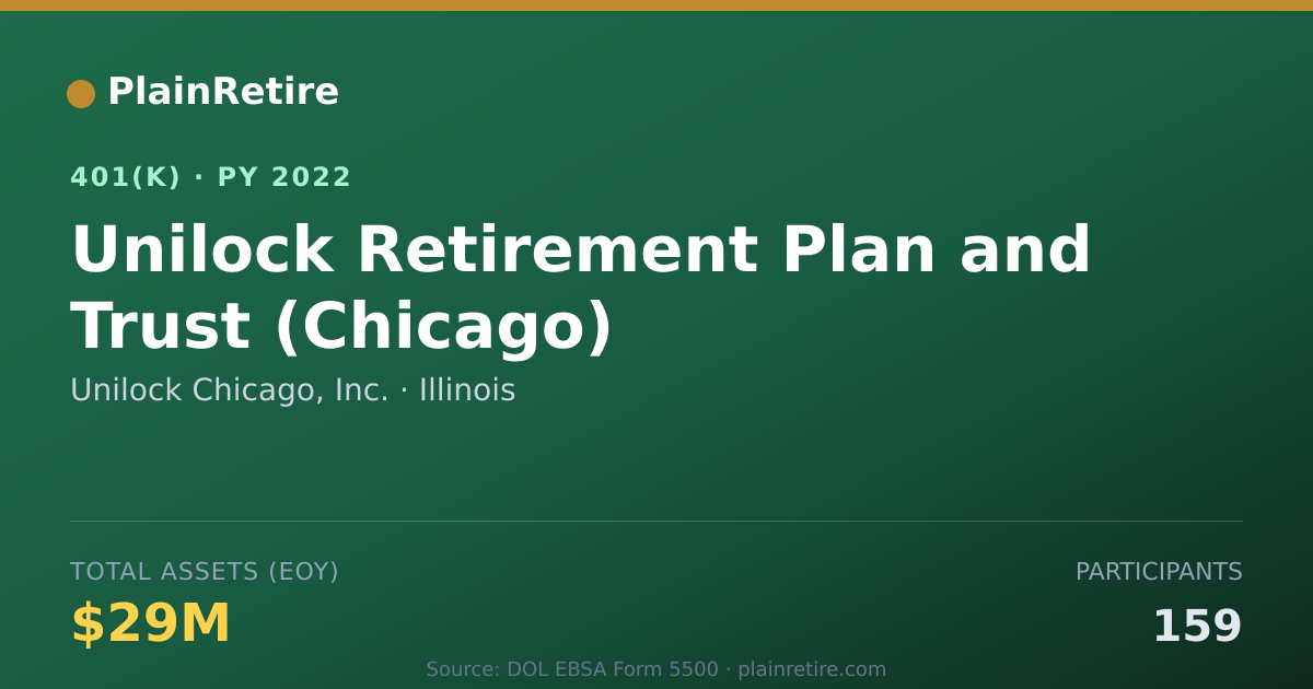 Shareable card for Unilock Chicago, Inc. 401(k) Plan (2022)