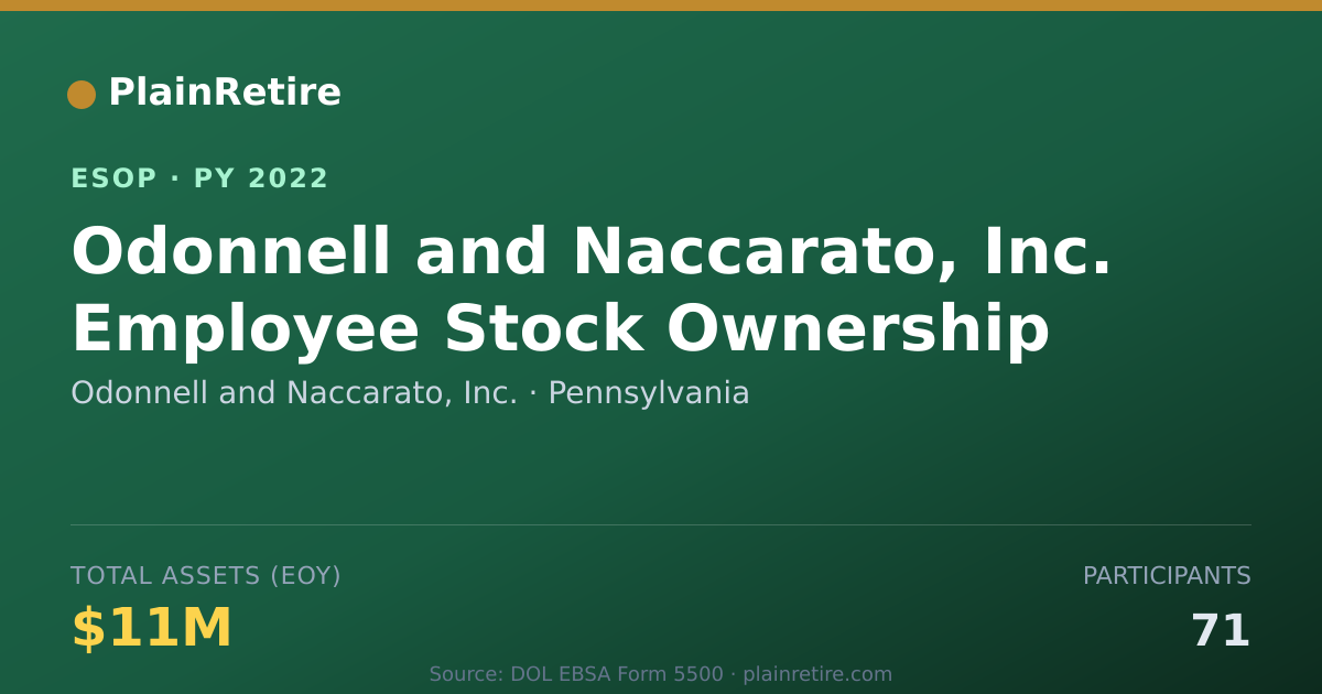 Shareable card for Odonnell and Naccarato, Inc. ESOP (2022)