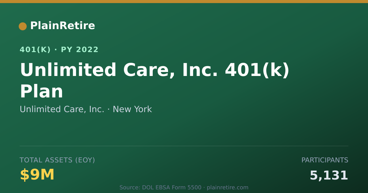 Shareable card for Unlimited Care, Inc. 401(k) Plan (2022)
