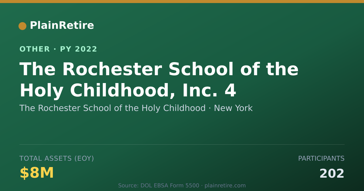 Shareable card for The Rochester School of the Holy Chil Retirement Plan (2022)