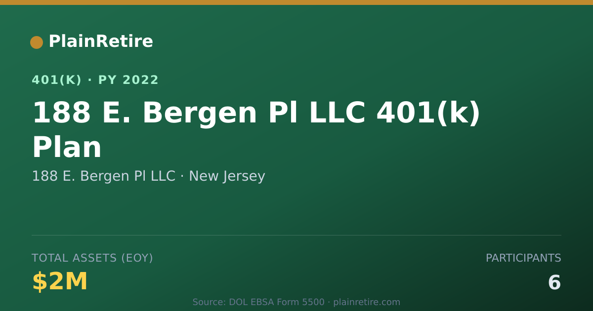 Shareable card for 188 E. Bergen Pl LLC 401(k) Plan (2022)