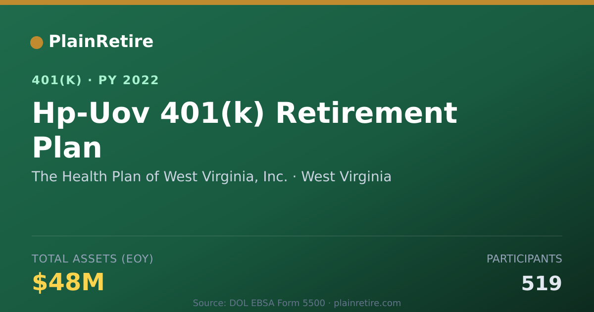 Shareable card for The Health Plan of West Virginia, Inc. 401(k) Plan (2022)