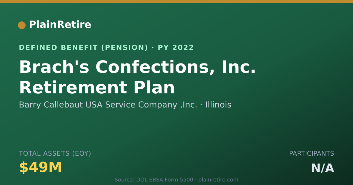 Shareable card for Barry Callebaut USA Service Company ,Inc Pension Plan (2022)