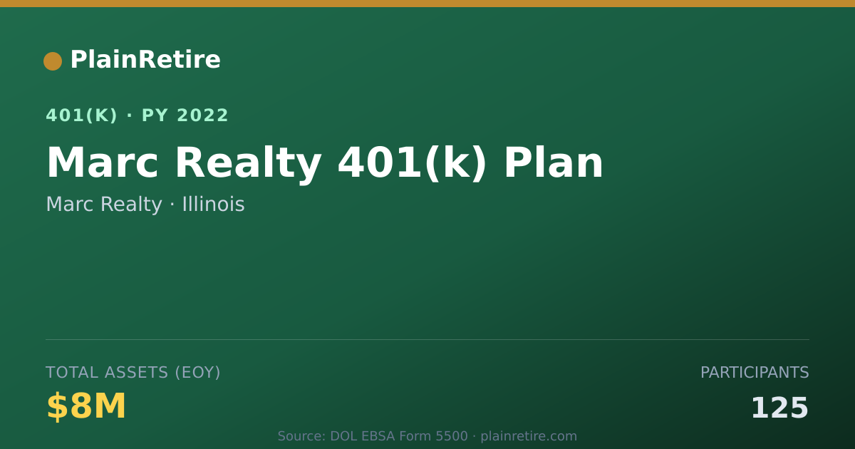 Shareable card for Marc Realty 401(k) Plan (2022)