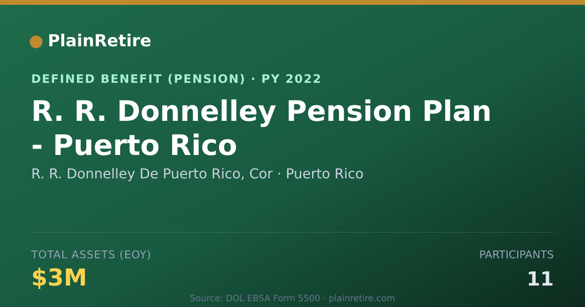 Shareable card for R. R. Donnelley De Puerto Rico, Cor Pension Plan (2022)
