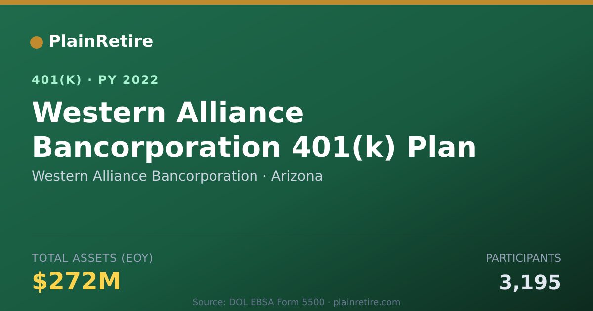Shareable card for Western Alliance Bancorporation 401(k) Plan (2022)