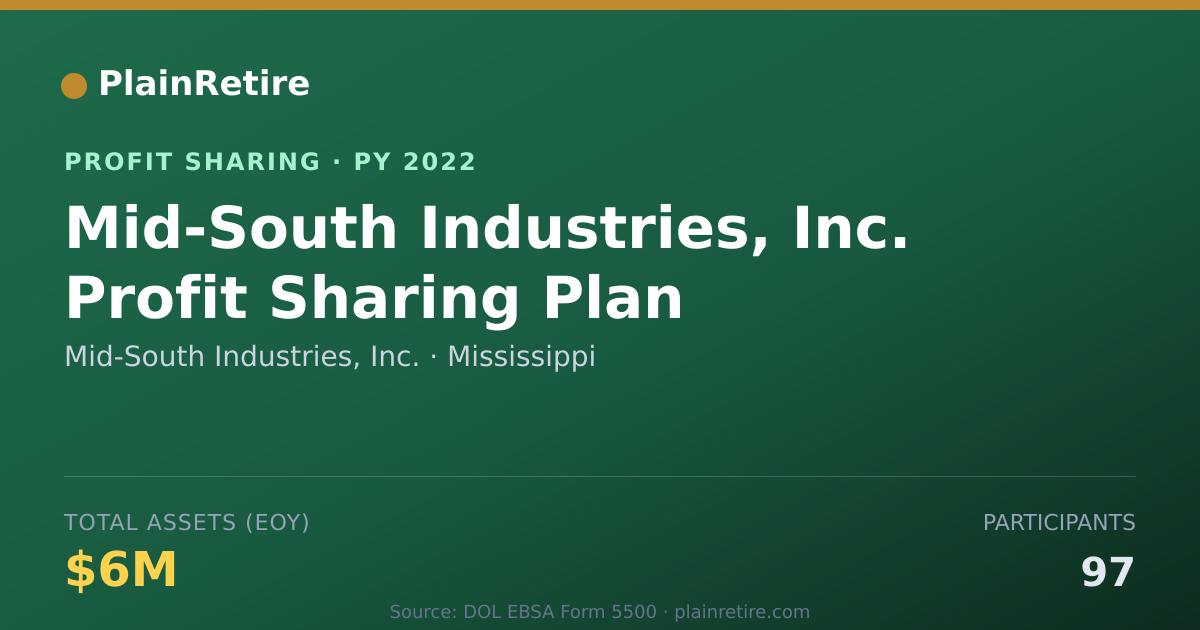 Shareable card for Mid-South Industries, Inc. Profit Sharing Plan (2022)