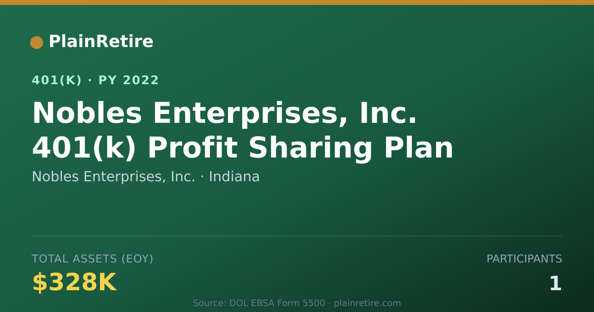 Shareable card for Nobles Enterprises, Inc. 401(k) Plan (2022)