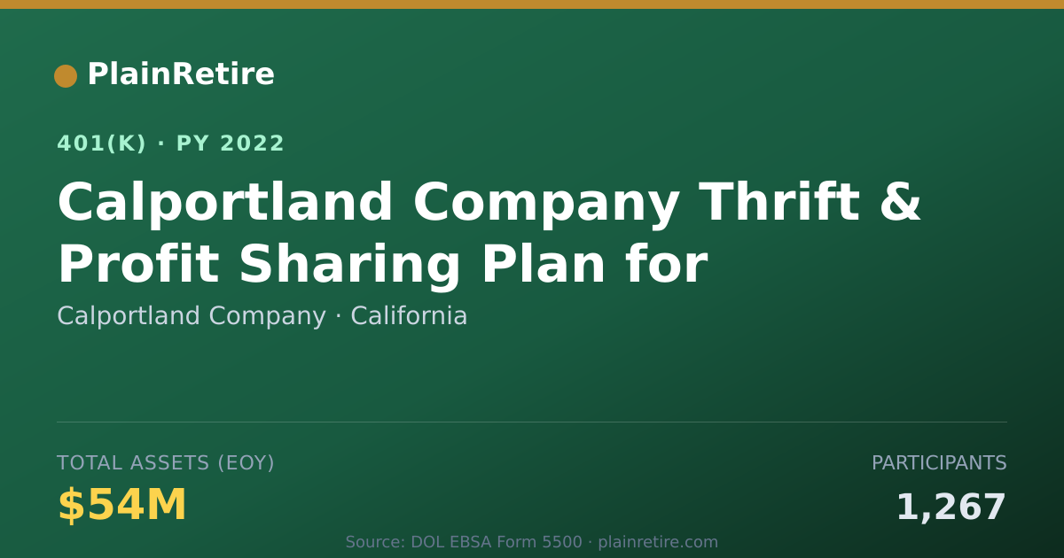 Shareable card for Calportland Company 401(k) Plan (2022)