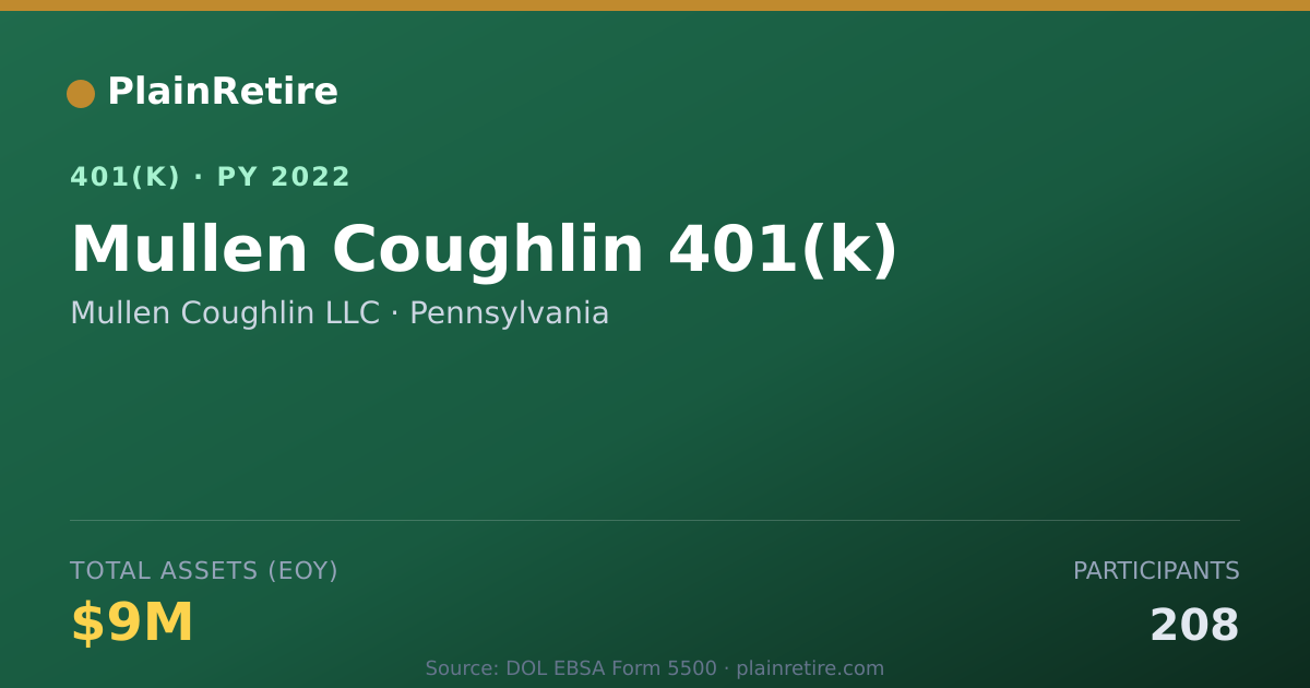 Shareable card for Mullen Coughlin LLC 401(k) Plan (2022)