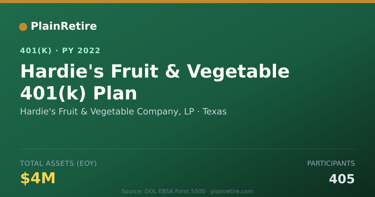 Shareable card for Hardie's Fruit & Vegetable Company, LP 401(k) Plan (2022)