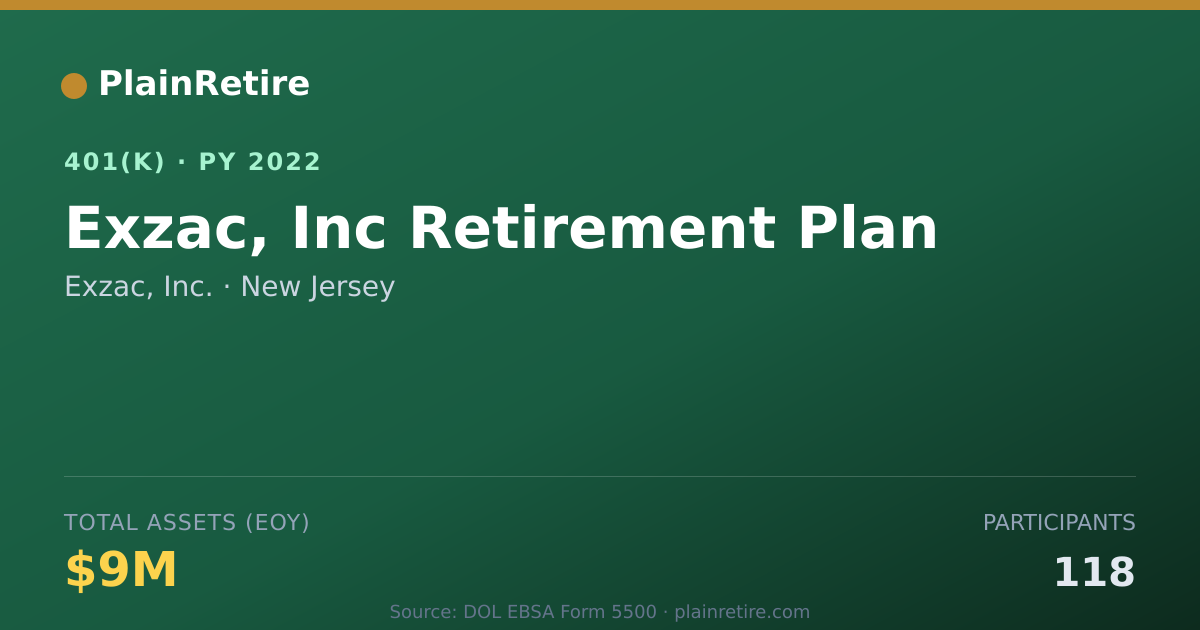 Shareable card for Exzac, Inc. 401(k) Plan (2022)