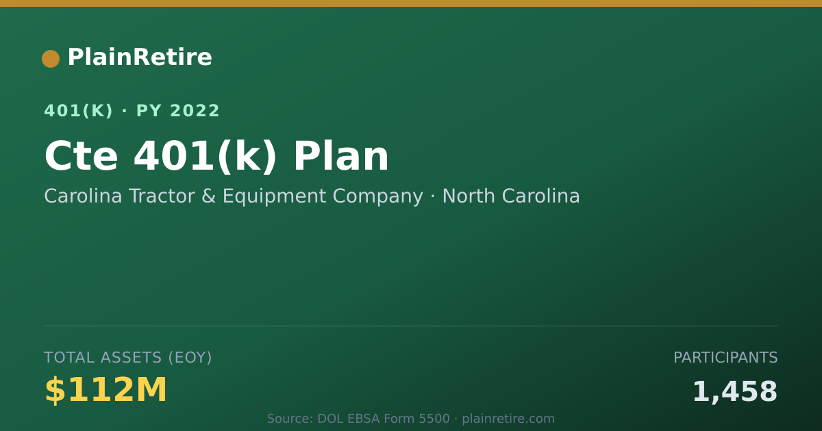 Shareable card for Carolina Tractor & Equipment Company 401(k) Plan (2022)