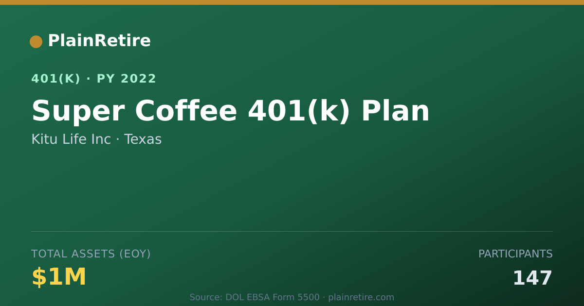 Shareable card for Kitu Life Inc 401(k) Plan (2022)
