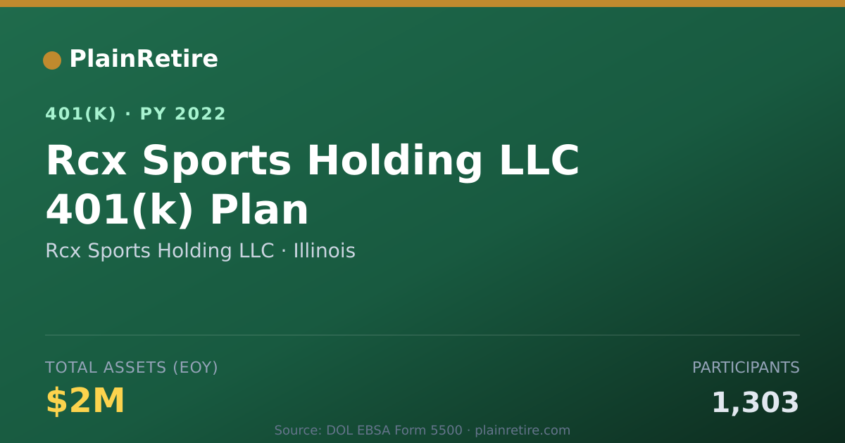 Shareable card for Rcx Sports Holding LLC 401(k) Plan (2022)