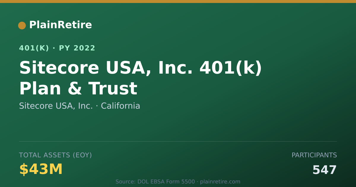 Shareable card for Sitecore USA, Inc. 401(k) Plan (2022)