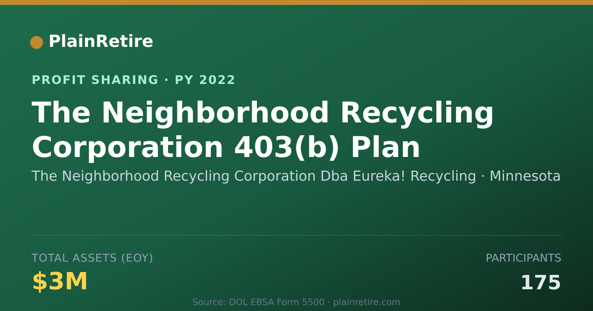 Shareable card for The Neighborhood Recycling Corpor Profit Sharing Plan (2022)
