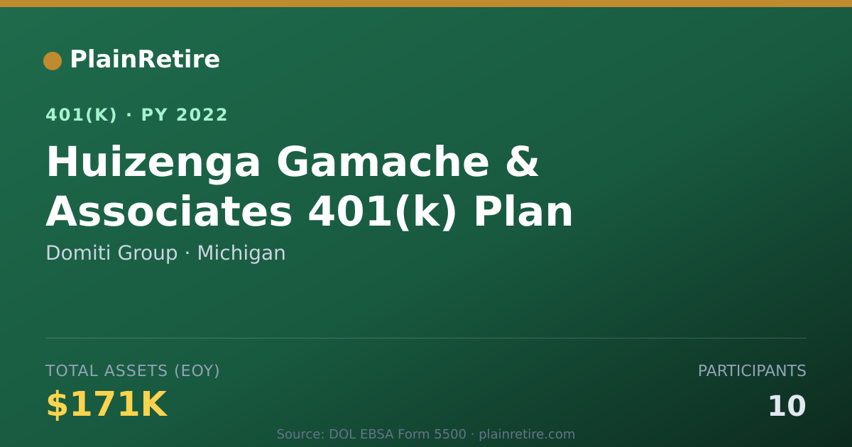Shareable card for Domiti Group 401(k) Plan (2022)