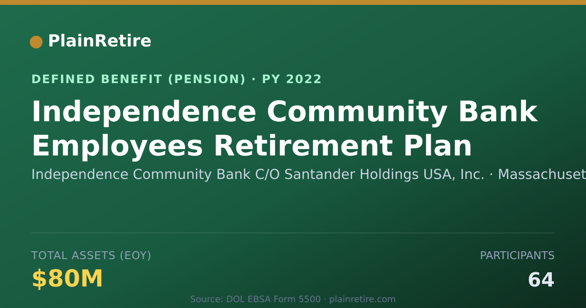 Shareable card for Independence Community Bank C/O Santande Pension Plan (2022)