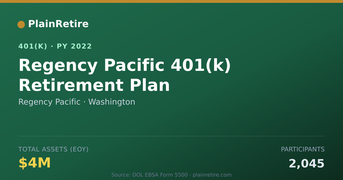 Shareable card for Regency Pacific 401(k) Plan (2022)