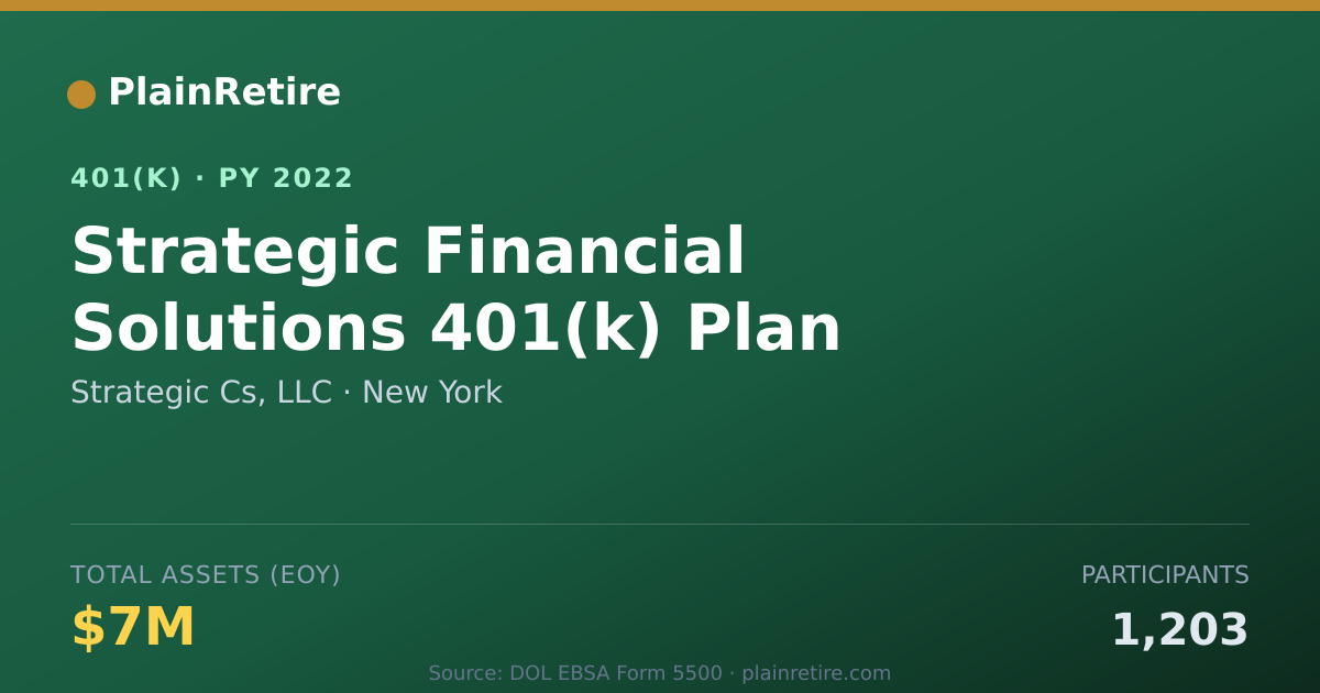 Shareable card for Strategic Cs, LLC 401(k) Plan (2022)