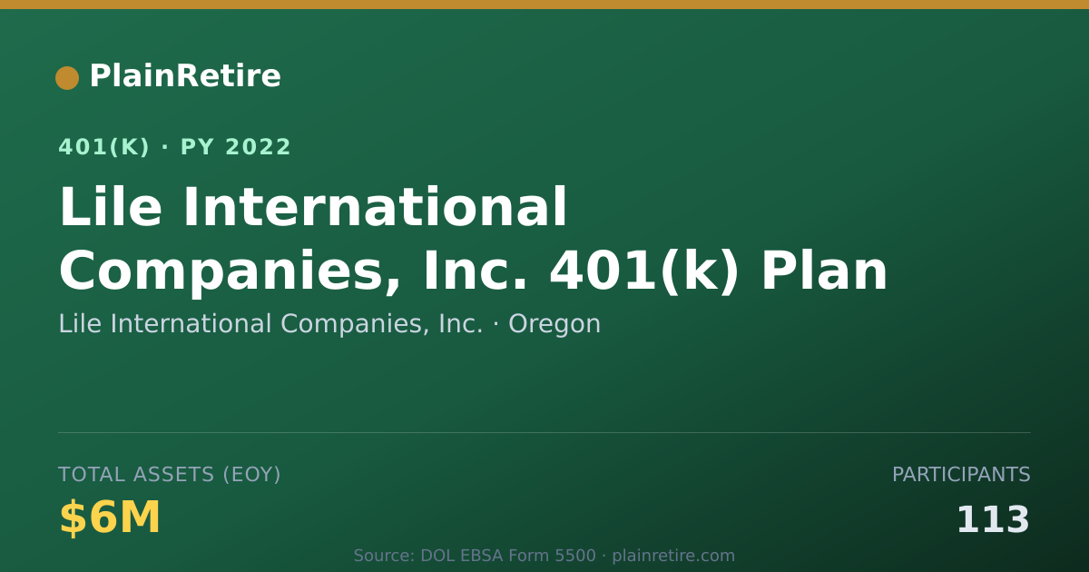 Shareable card for Lile International Companies, Inc. 401(k) Plan (2022)