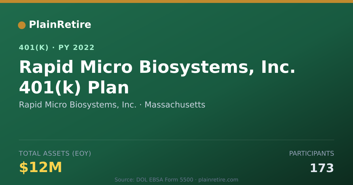 Shareable card for Rapid Micro Biosystems, Inc. 401(k) Plan (2022)