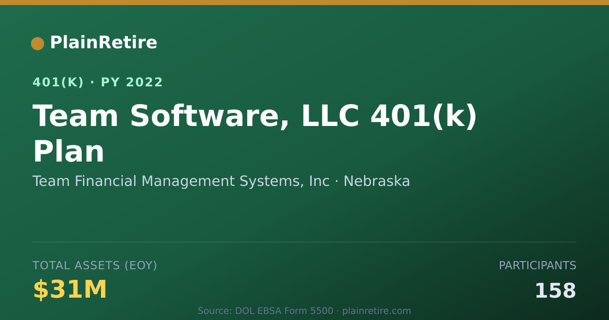 Shareable card for Team Financial Management Systems, Inc 401(k) Plan (2022)