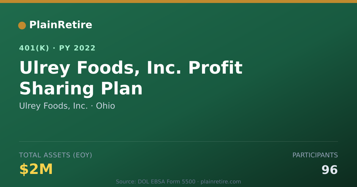 Shareable card for Ulrey Foods, Inc. 401(k) Plan (2022)