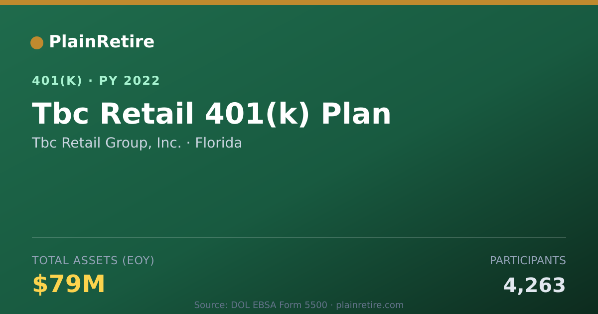 Shareable card for Tbc Retail Group, Inc. 401(k) Plan (2022)