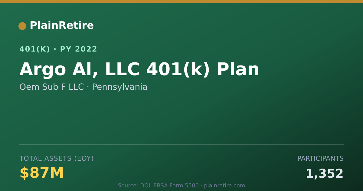 Shareable card for Oem Sub F LLC 401(k) Plan (2022)