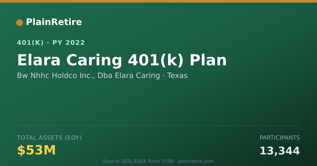 Shareable card for Bw Nhhc Holdco Inc., Dba Elara Caring 401(k) Plan (2022)