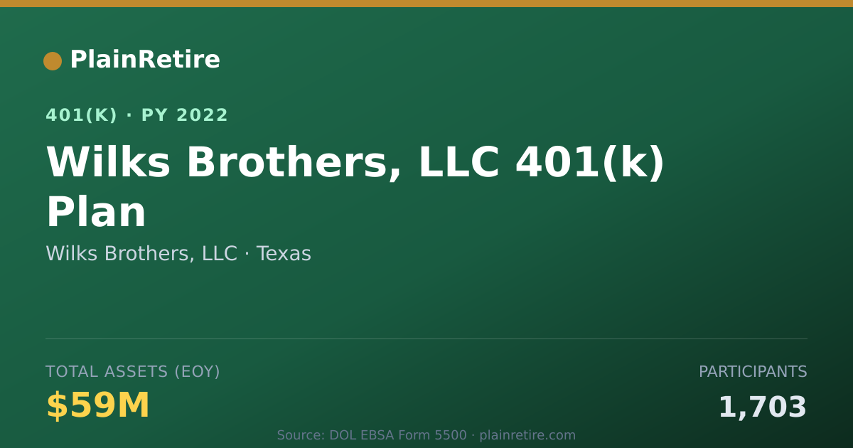 Shareable card for Wilks Brothers, LLC 401(k) Plan (2022)