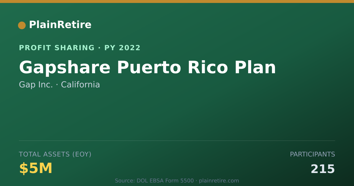 Shareable card for Gap Inc. Profit Sharing Plan (2022)