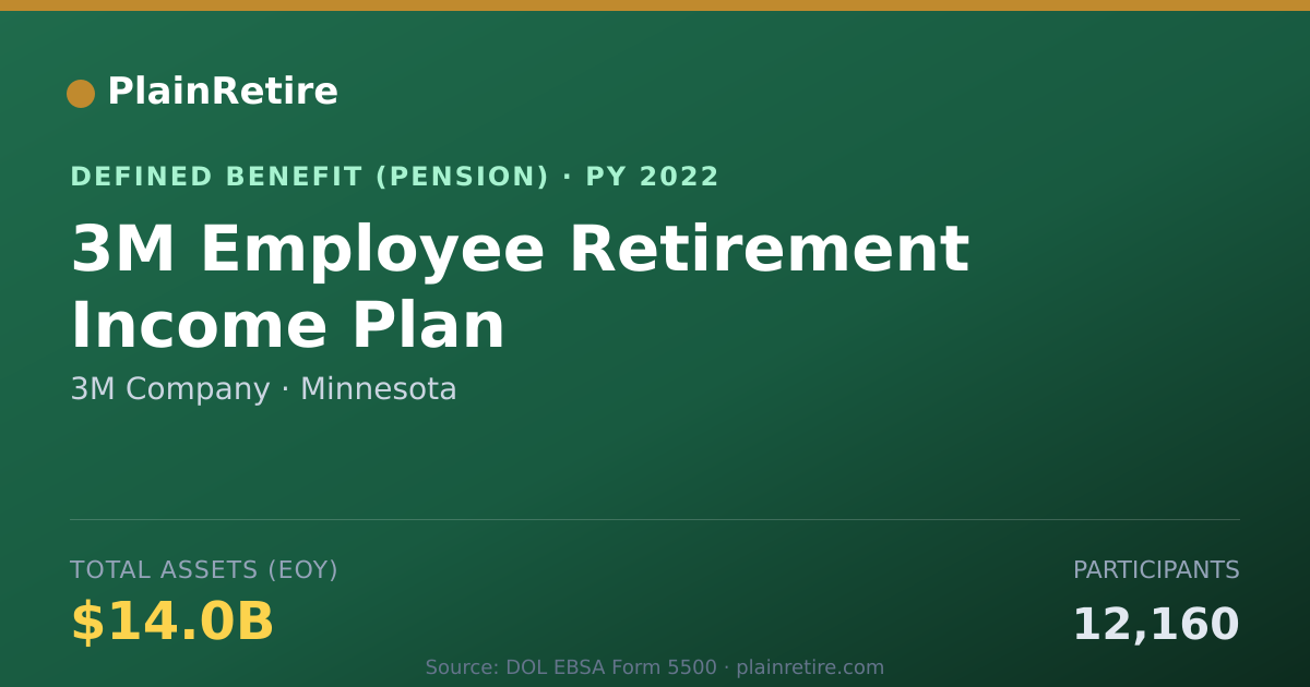 Shareable card for 3M Company Pension Plan (2022)