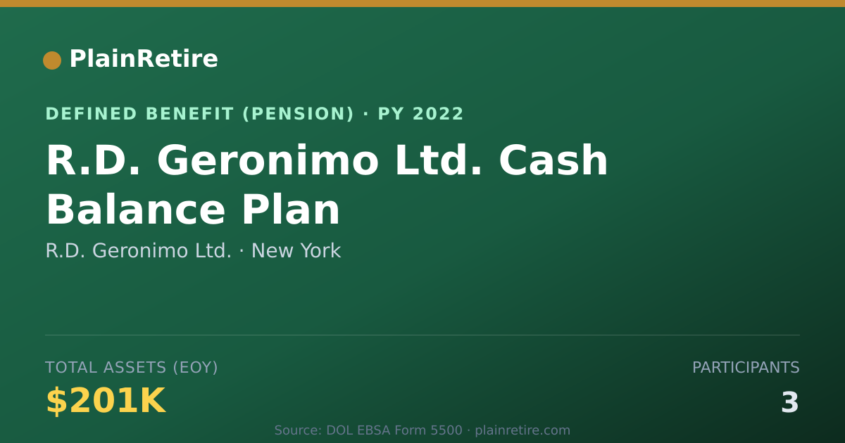 Shareable card for R.D. Geronimo Ltd. Pension Plan (2022)