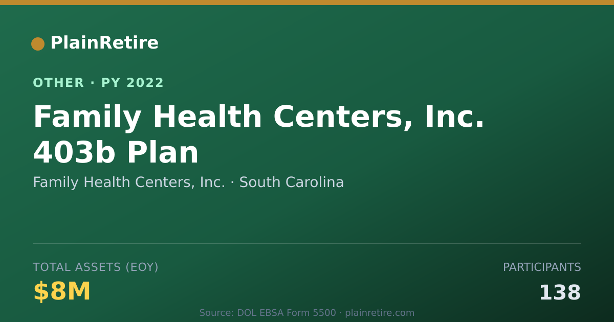 Shareable card for Family Health Centers, Inc. Retirement Plan (2022)