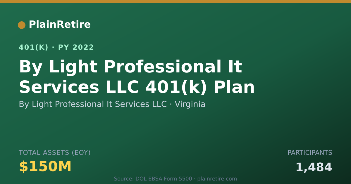 Shareable card for By Light Professional It Services LLC 401(k) Plan (2022)