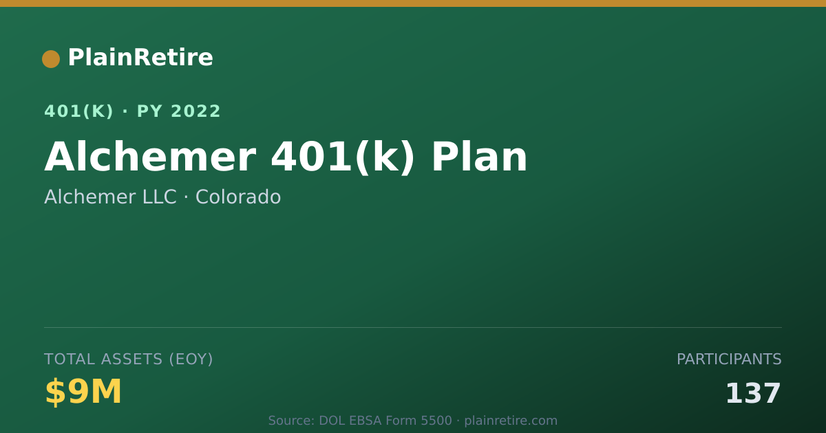 Shareable card for Alchemer LLC 401(k) Plan (2022)