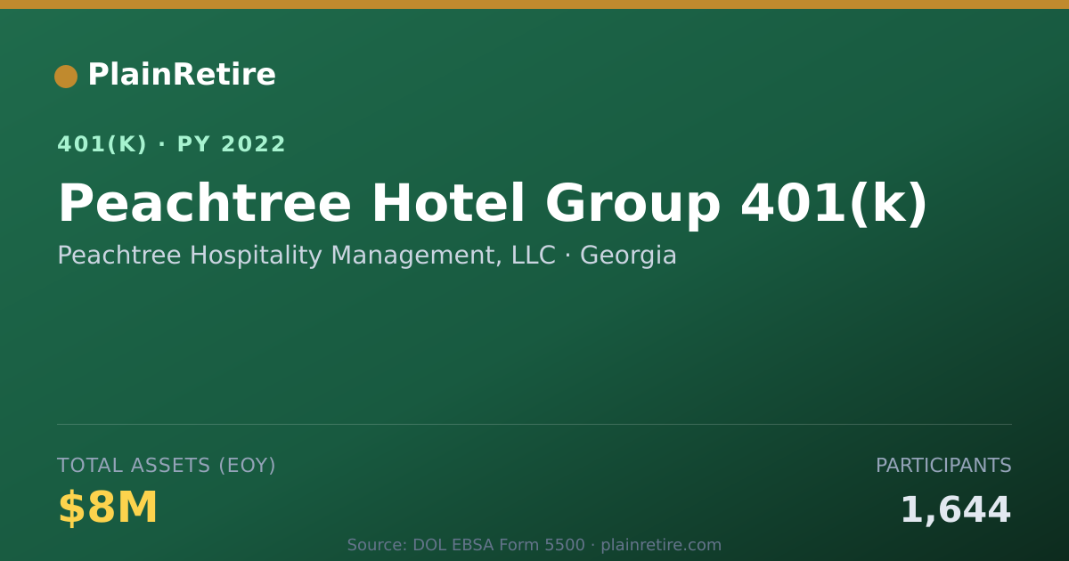 Shareable card for Peachtree Hospitality Management, LLC 401(k) Plan (2022)