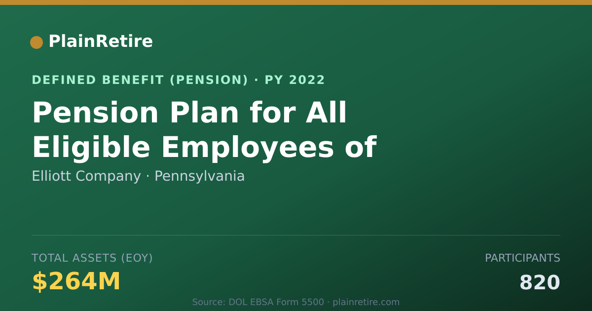 Shareable card for Elliott Company Pension Plan (2022)