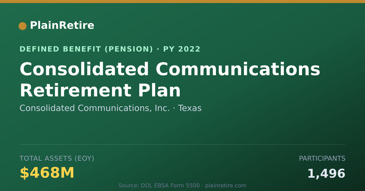 Shareable card for Consolidated Communications, Inc. Pension Plan (2022)