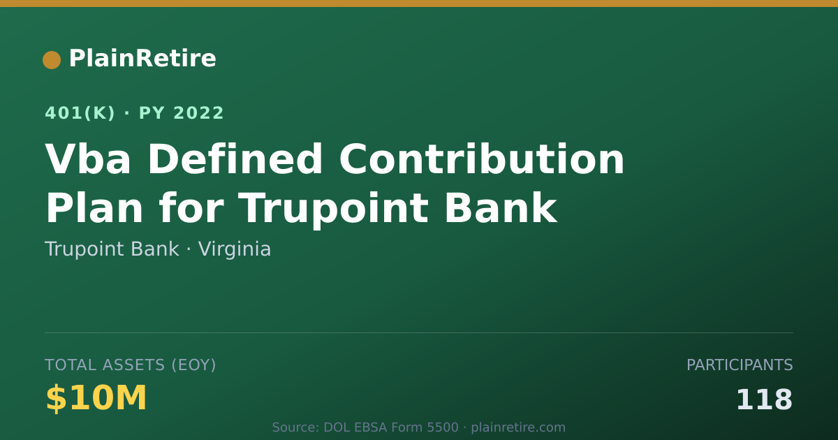 Shareable card for Trupoint Bank 401(k) Plan (2022)