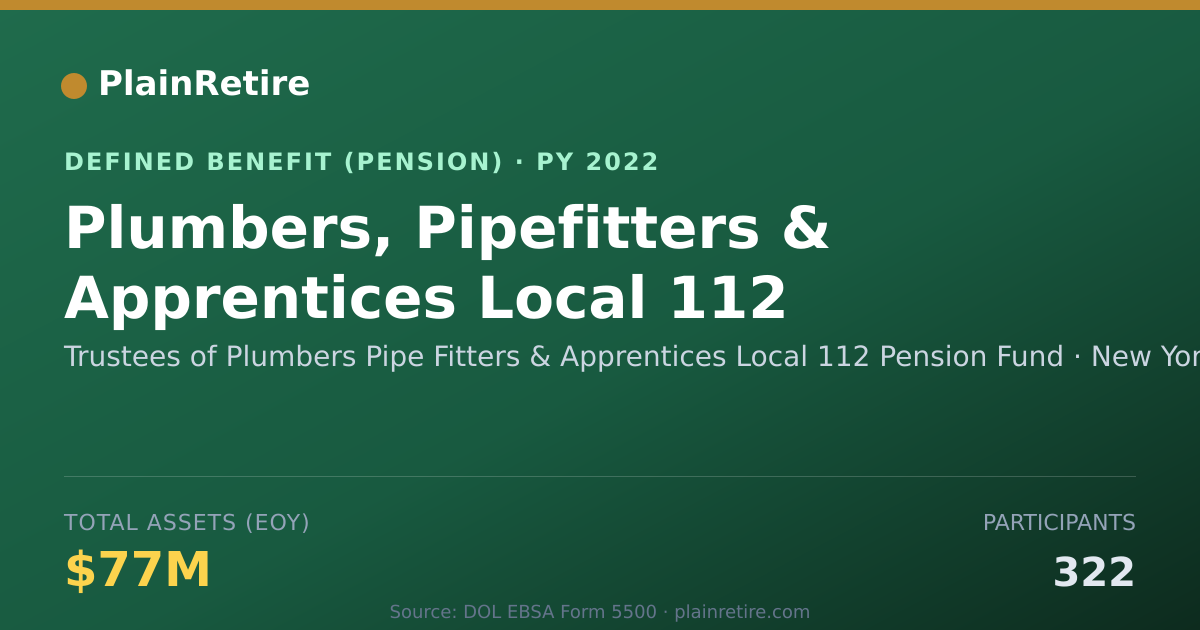 Shareable card for Trustees of Plumbers Pipe Fitters & Appr Pension Plan (2022)