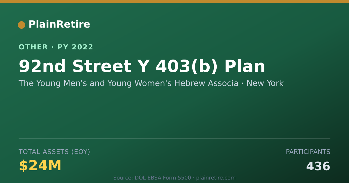 Shareable card for The Young Men's and Young Women's Heb Retirement Plan (2022)