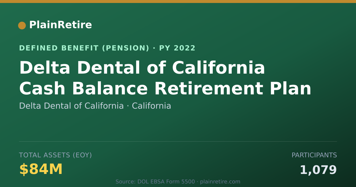 Shareable card for Delta Dental of California Pension Plan (2022)